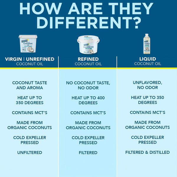 Organic Coconut Cooking Oil - 2