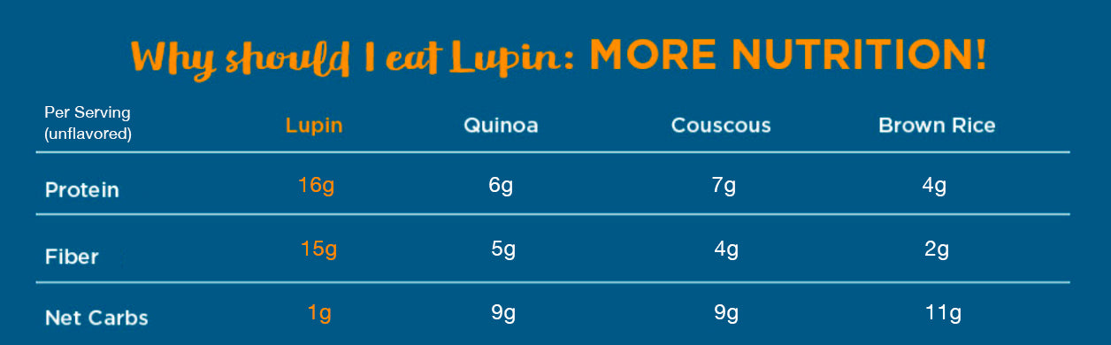 Ground Lupin Bean
